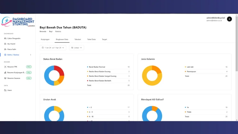 Cazbox by Metranet Dukung Sukses Pengelolaan Stunting di Boyolali