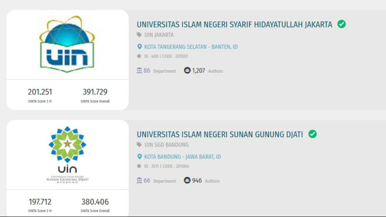 UIN Jakarta Tempati Posisi Puncak Ranking SINTA PTKIN di Tahun 2025
