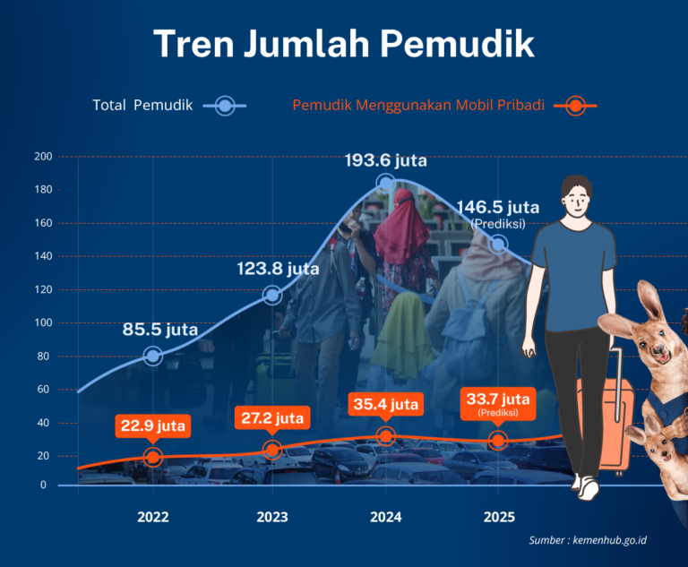 Jelang Lebaran, Penjualan Asuransi Mobil Meningkat: Apa Penyebabnya?