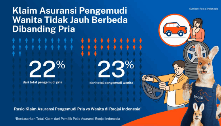 Sen Kanan Belok Kiri, Benarkah Pengemudi Perempuan Lebih Rawan Mengalami Kecelakaan?  